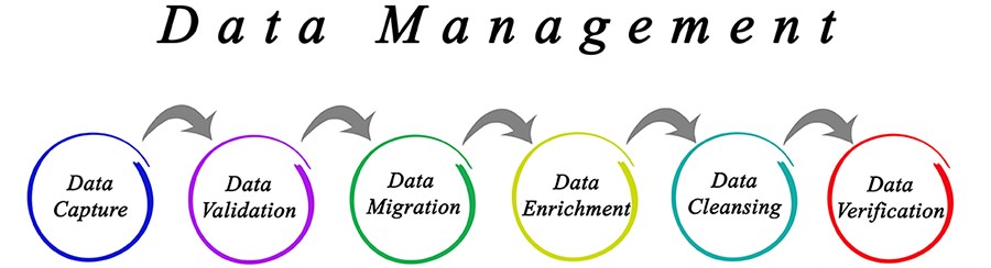 data_enrichment